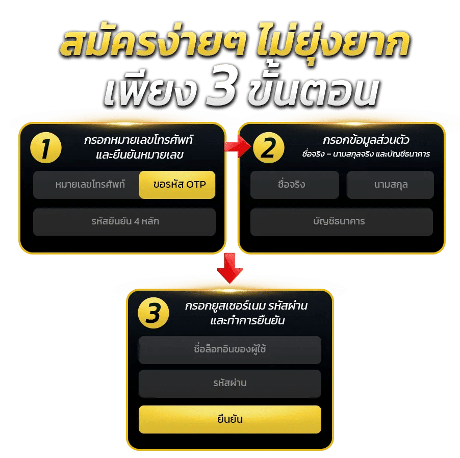 สมัครง่ายๆไม่ยุ่งยาก เพียง 3 ขั้นตอน